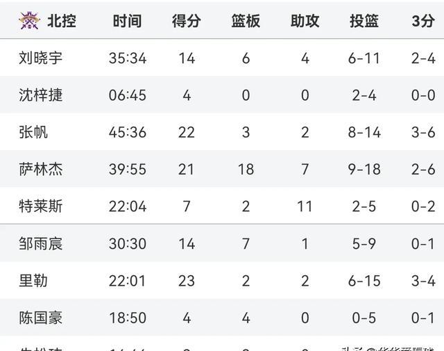 风云突变！比利亚雷亚尔关键时刻更衣室发声，CBA常规赛版图或变，引发热议，高层口径保持一致