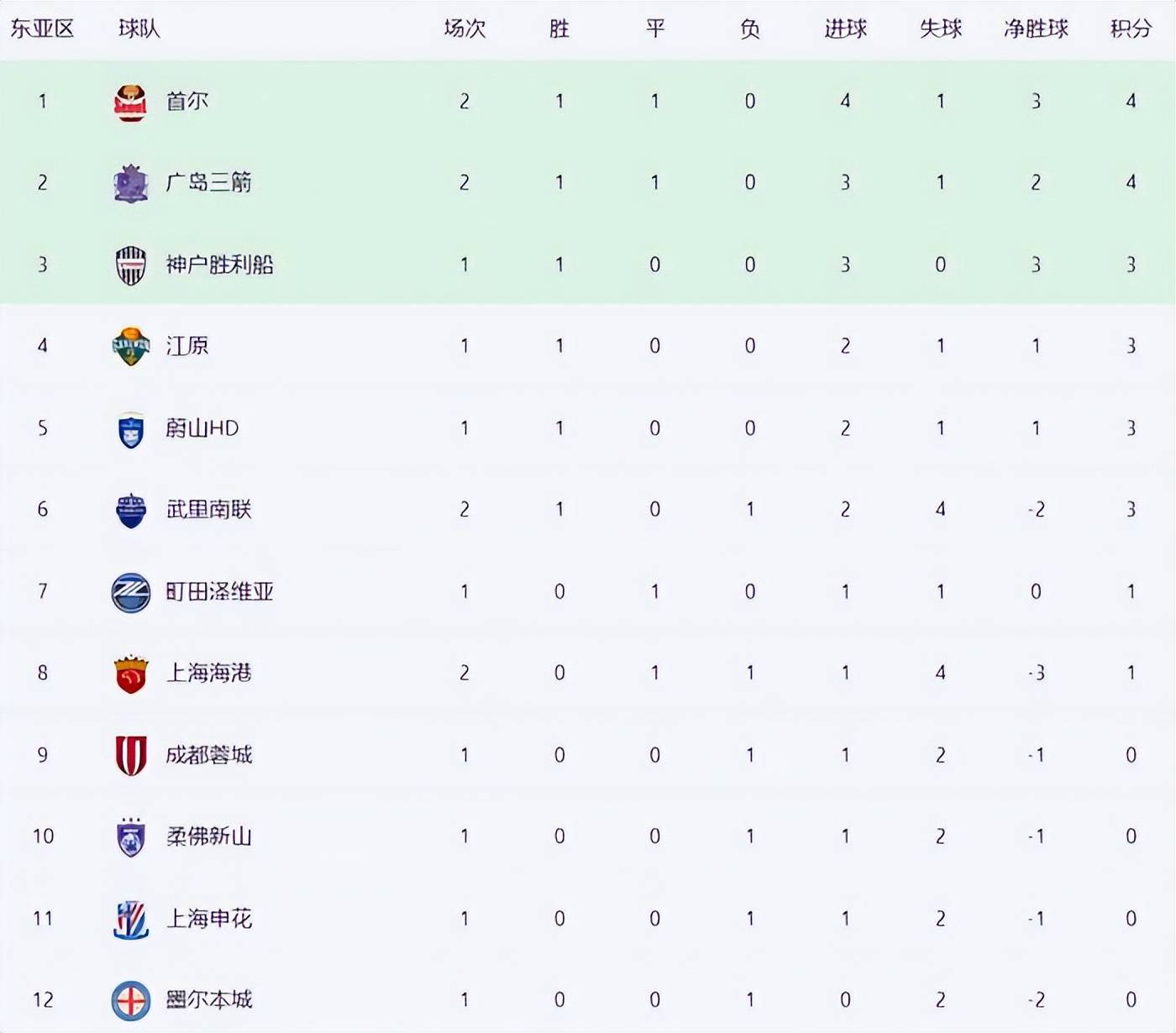 开云中国-上海海港内部会议纪要流出：关键时刻门线救险；亚冠使命明确；轮换策略成焦点的简单介绍